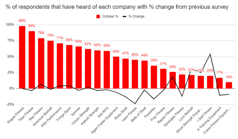 Have you heard of these companies? Round 2
