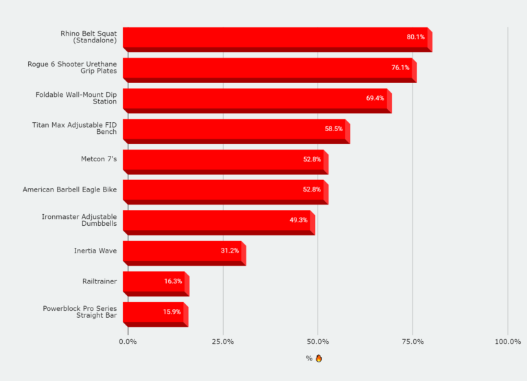 Sales, Hot or Not Results, Reviews, and MORE