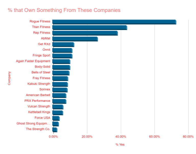 Do you own anything from these companies?