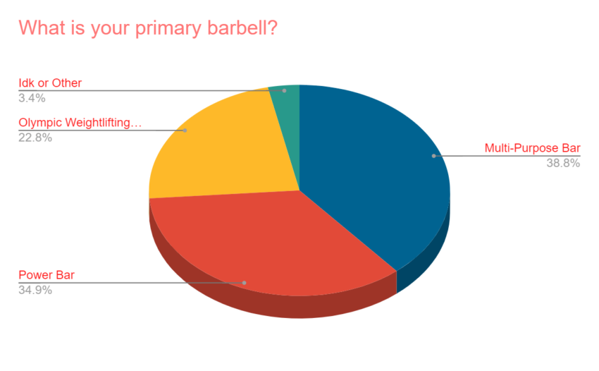 What Type of Barbell Should I Get? – Garage Gym Experiment