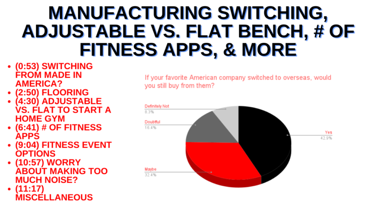 Manufacturing Switching, Adjustable vs. Flat Bench, # of Fitness Apps, & MORE