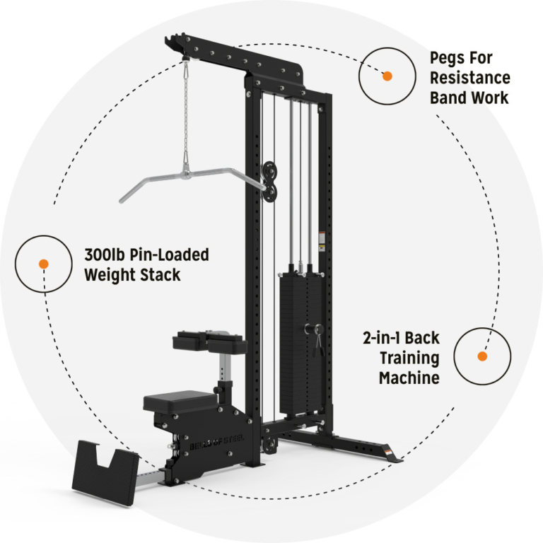 Top Home Gym Product Releases of Q2 2022