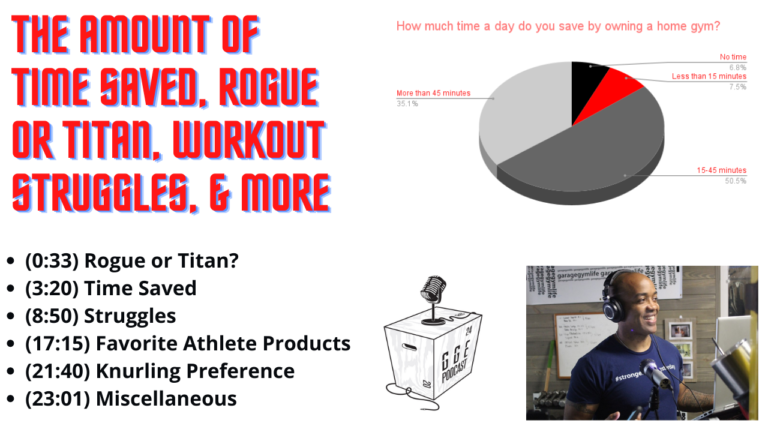 The Amount of Time Saved When Owning a Home Gym, Rogue or Titan, Workout Struggles, & More