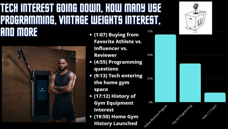 Tech Interest Going Down, How Many use Programming, Vintage Weights Interest, and More