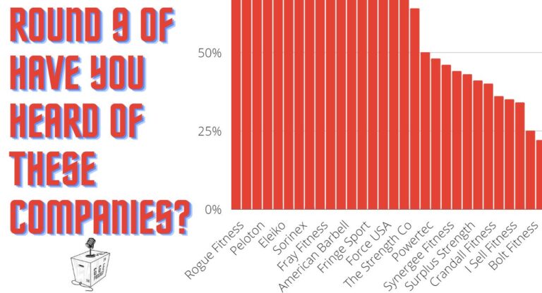 Round 9 of “Have You Heard of These Companies?