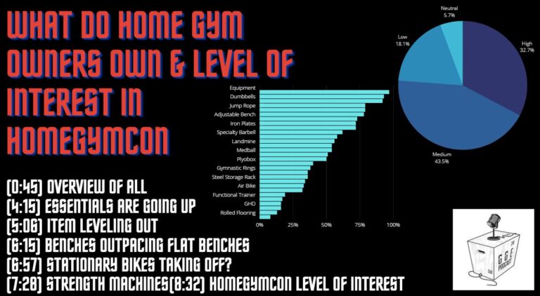 What Do You Own? & Initial Interest in HomeGymCon