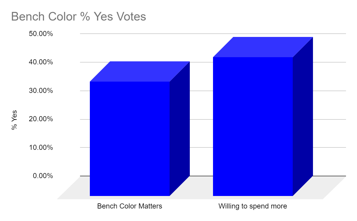 Bench Color Matters, Rack Attached vs. Standalone FT or Lat/Low Row ...