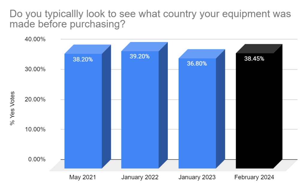 Updated 2024 Made In USA Creator Support Data 2024 Spend And Rack   Image 7 1024x633 