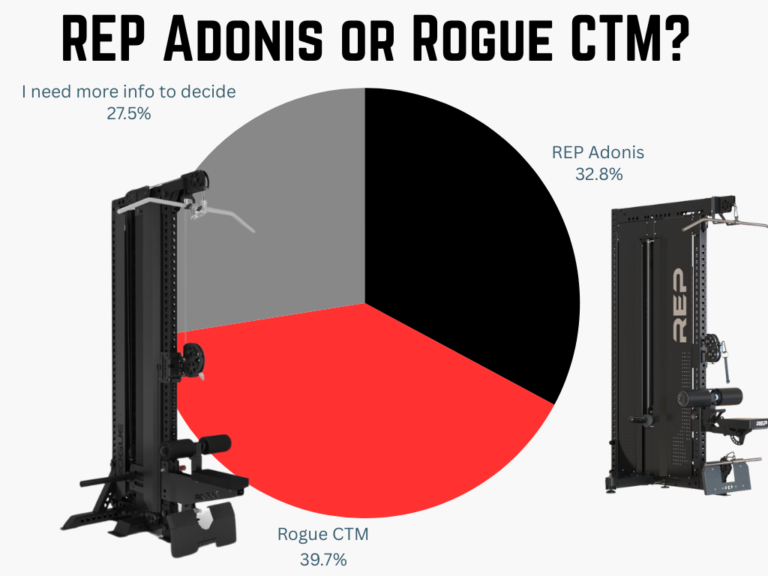 Adonis or CTM, Which Rack, Smart or Soft + a Few Other Survey Results