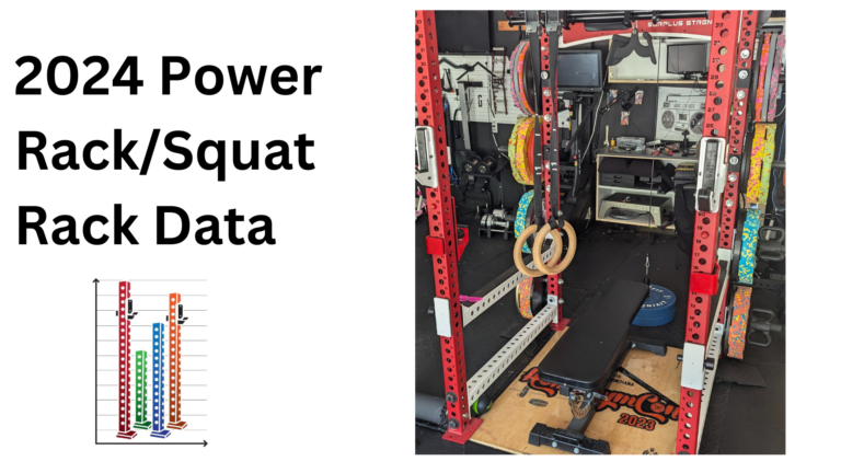 2024 Home Gym Rack Data