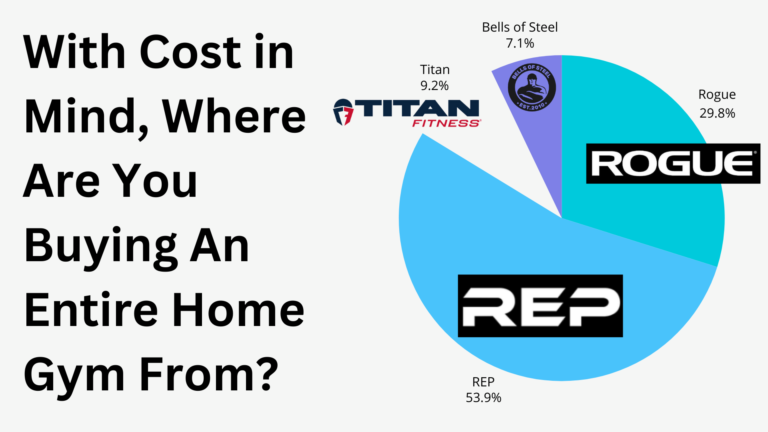 With Cost in Mind, Where Are You Buying An Entire Home Gym From?