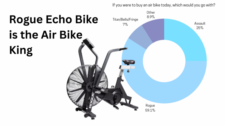 If you were to buy an air bike today, which would you go with?
