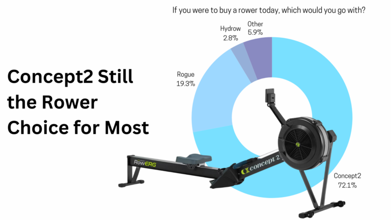 If you were to buy a rower today, which would you go with?