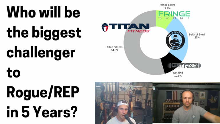 Who will be the biggest challenger to Rogue/REP in 5 Years in the home gym strength space?