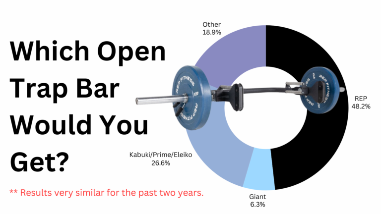 Open Trap Bar Choice – About Half Going with REP