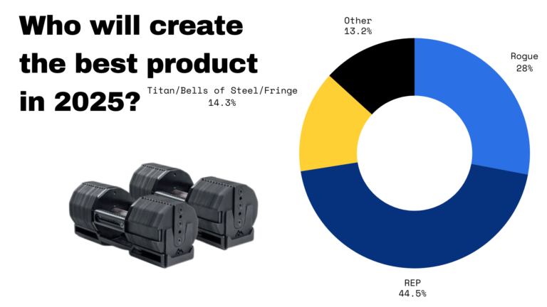 Survey Results: Home Gym Predictions for 2025