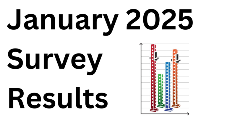 January Survey Results – Made in Country, Creator Support, Pre-Orders, Premium Setup Choice, More