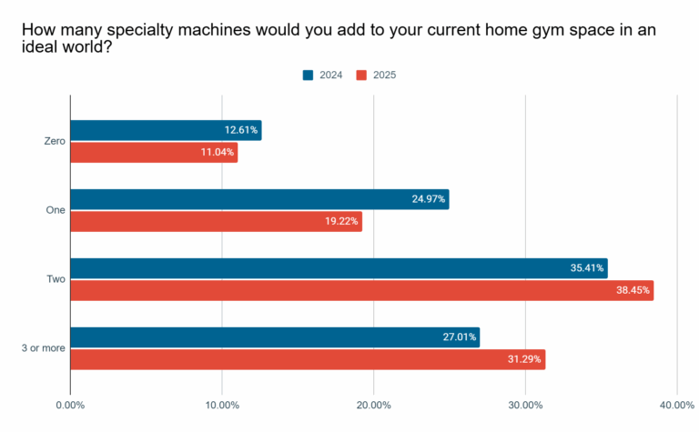 Survey Results from 8/25/2025
