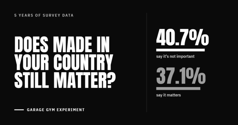 How important is it that gym equipment was made in your Country?