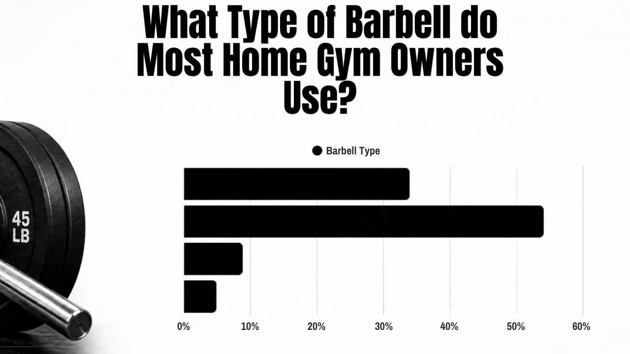 What Type of Barbell do Most Home Gym Owners Use?